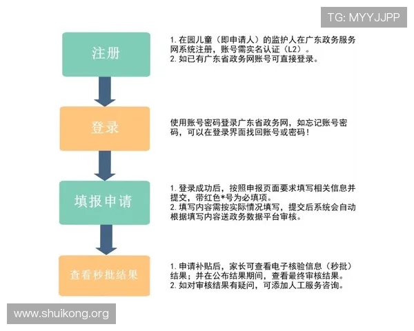 欧博开户流程图步骤详解，助你快速熟悉开户流程避免操作失误